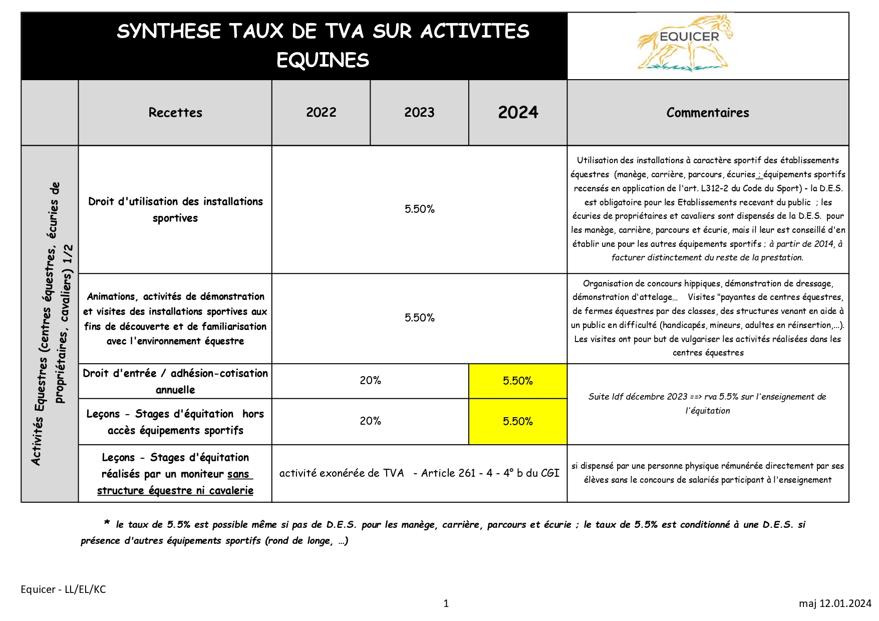 Message important sur l'évolution de la TVA des activités équines au 1er Janvier 2024